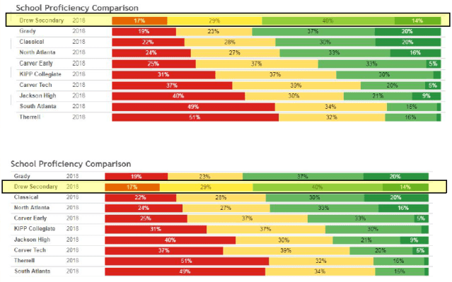 17-18 Milestone Comparison APS Aggregate